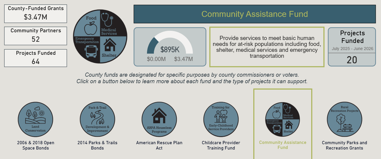 Dashboard Screensnip